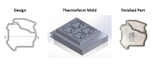 How SnapShot Board Level EMI Shield is made