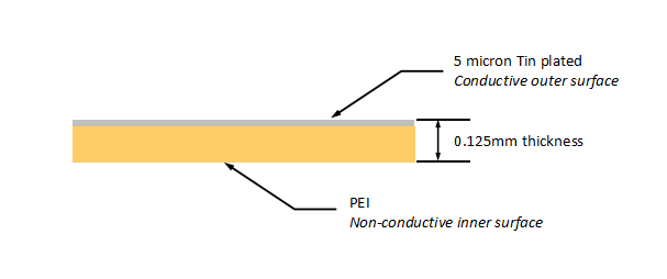 How SnapShot Board Level EMI Shield is made