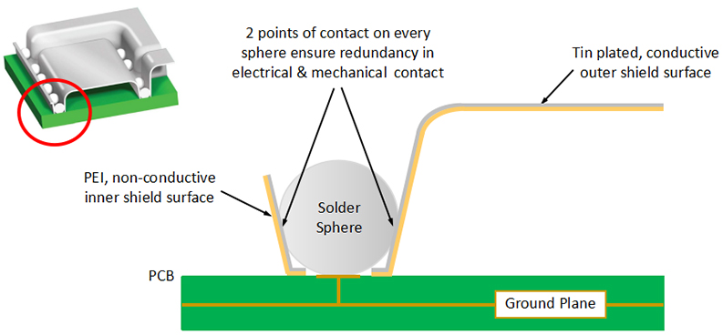 How SnapShot Board Level EMI Shield is made