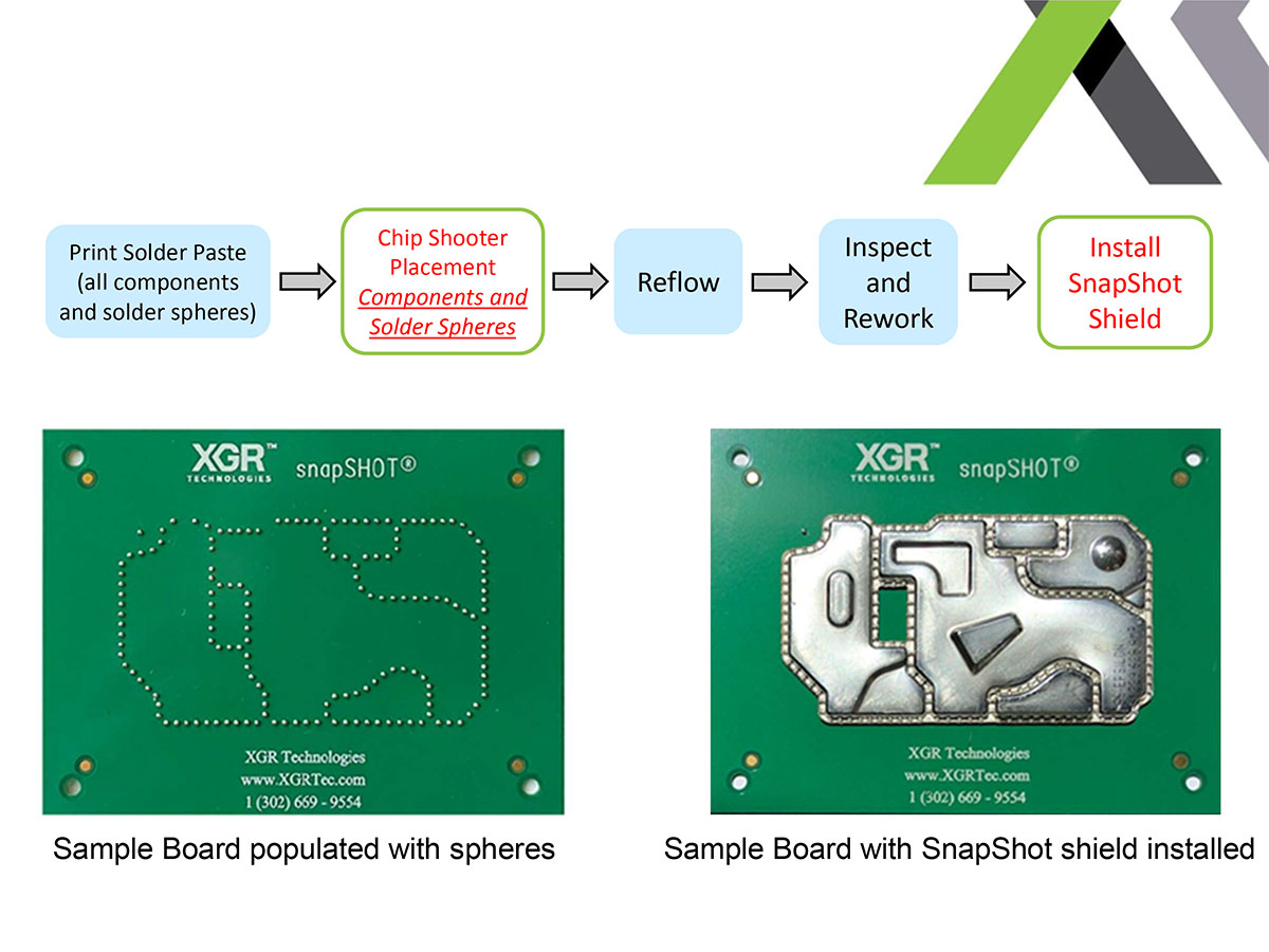 Process Flow XGR Snapshot EMI /RF Shielding