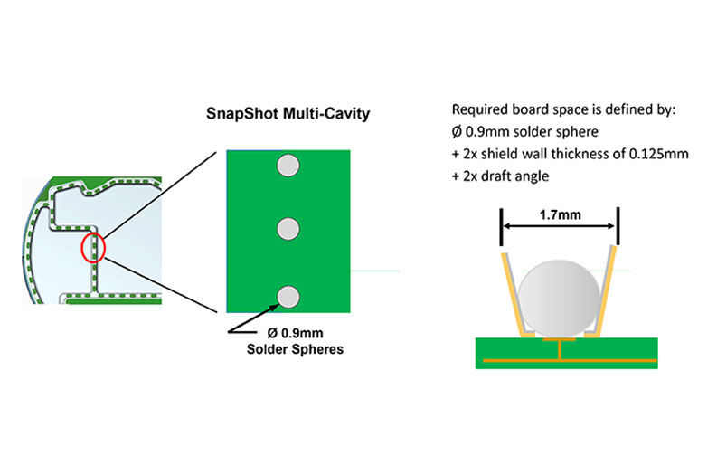 Saves Valuable PCB Real Estate