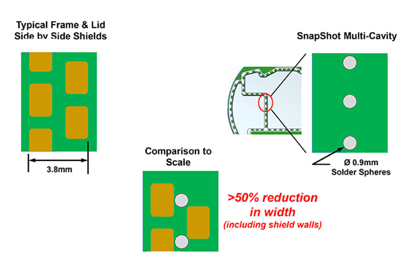 Saves Valuable PCB Real Estate