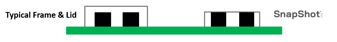 SnapShot EMI Shield Vs Traditional Frame and Lid